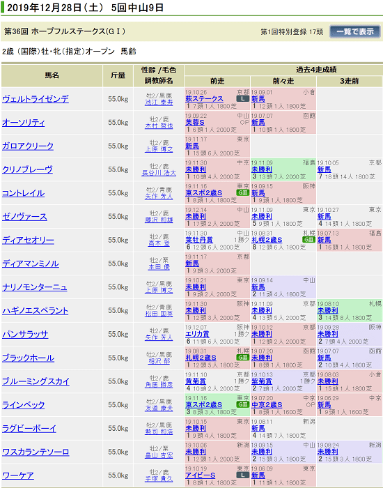 ホープルスＳ登録馬