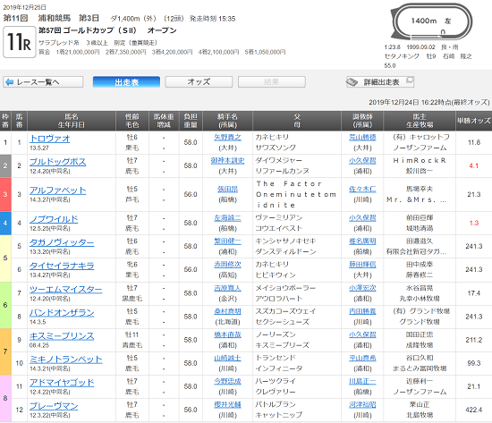 浦和11Rゴールドカップ(S2)出馬表