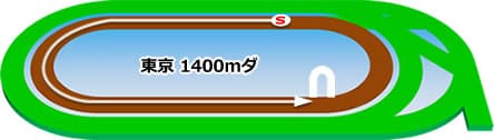 東京ダート1400ｍ