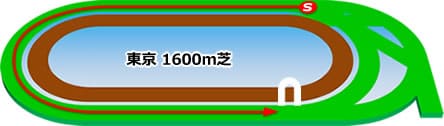 東京競馬場 芝1600m