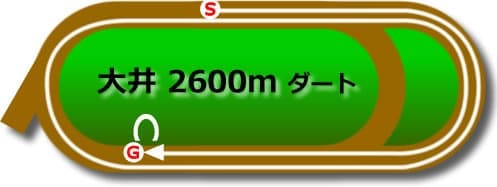 大井ダート2600m