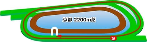 京都競馬場 芝2200m