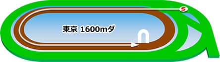 東京競馬場 ダ1600m