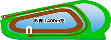 阪神競馬場 芝1400m