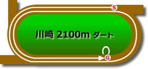 川崎ダート2100m