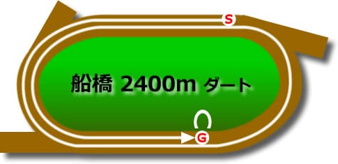 船橋2400mコース