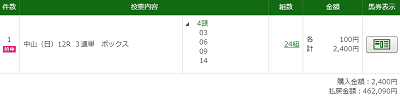 3/22中山12R三連単的中PAT