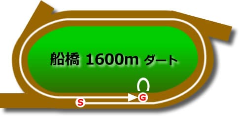 船橋ダート1600m
