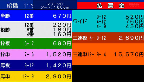 マリーンカップ結果