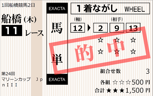 マリーンカップ的中馬券