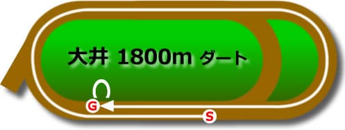 大井ダート1800m