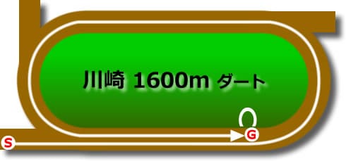 川崎ダート1600m