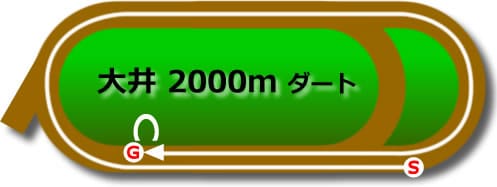 大井ダート2000m
