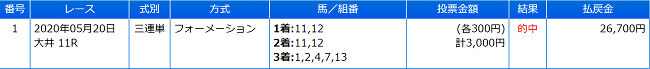 5/20大井記念_的中