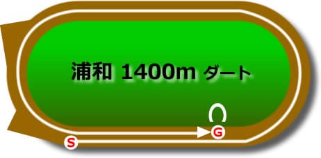 浦和_ダート1400ｍ