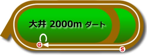 大井ダート2000ｍ