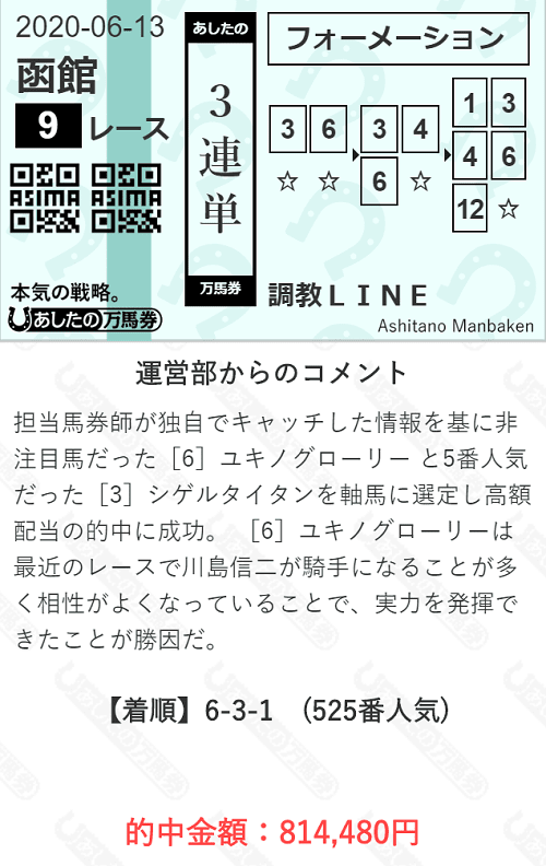 あしたの万馬券6/6的中