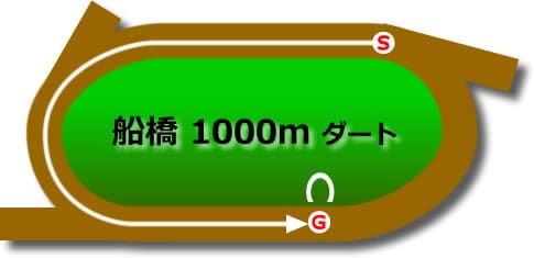 船橋1000ｍ