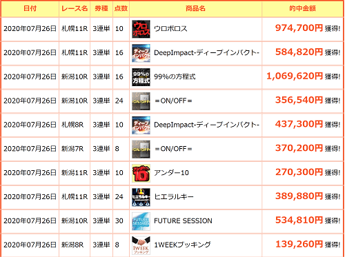 うまライブ的中実績