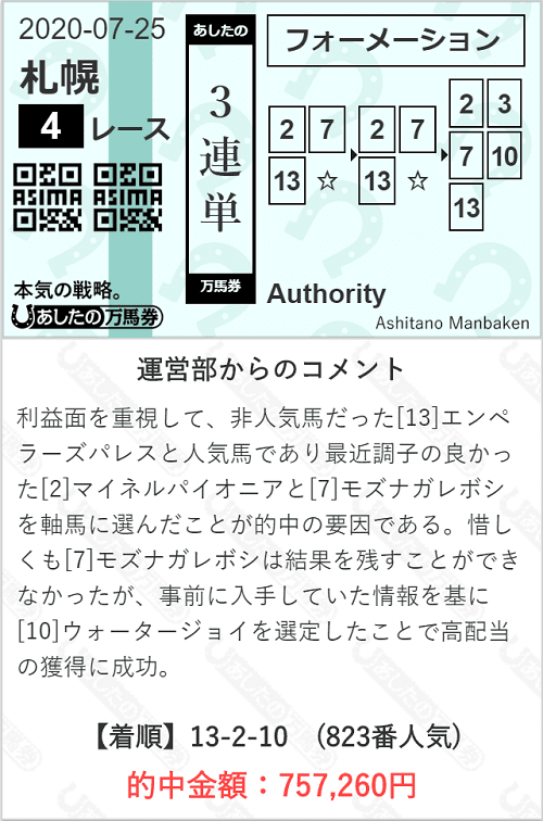 あしたの万馬券的中実績