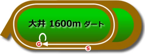 大井1600ｍ