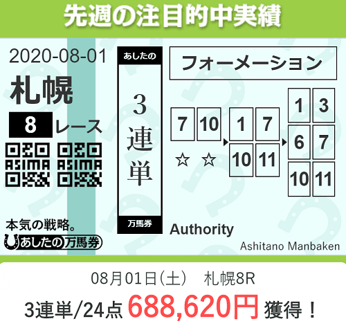 あしたの万馬券的中実績