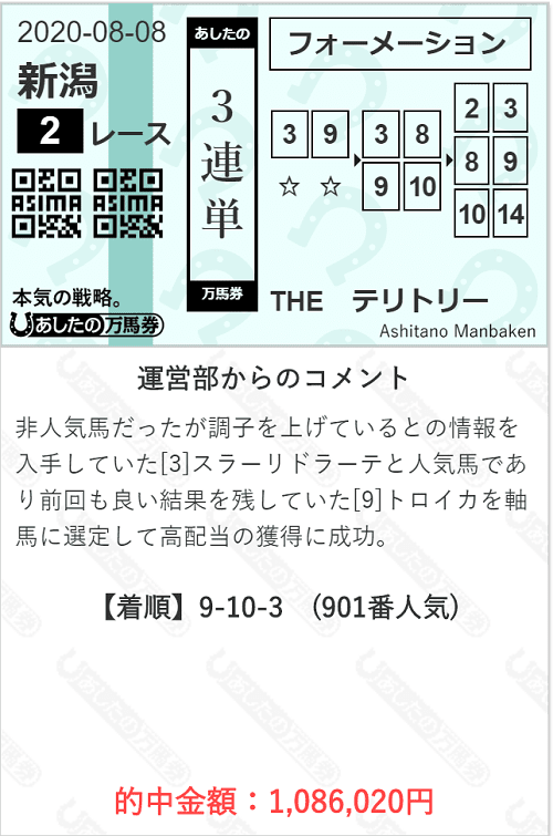 あしたの万馬券的中実績