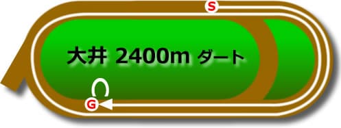 大井2400m