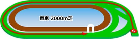 東京_芝2000m