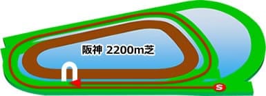 阪神_芝2200M