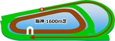 阪神_芝1600M
