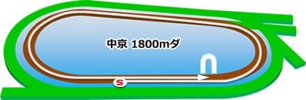 中京_ダ1800M