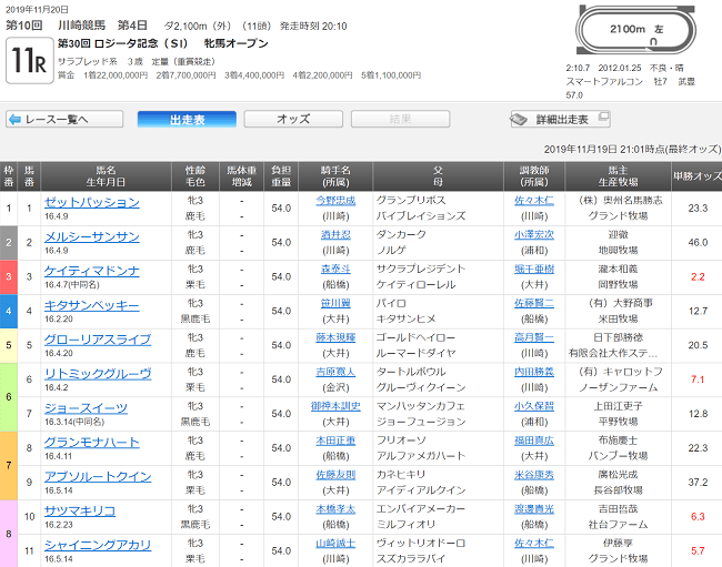 ロジータ記念出走表