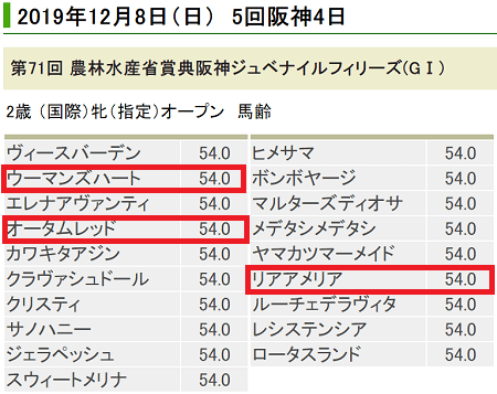 阪神ジュベナイルF登録馬