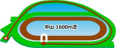 中山競馬場 芝1600m