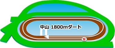 中山競馬場 ダート1800m