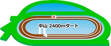 中山競馬場 ダート2400m